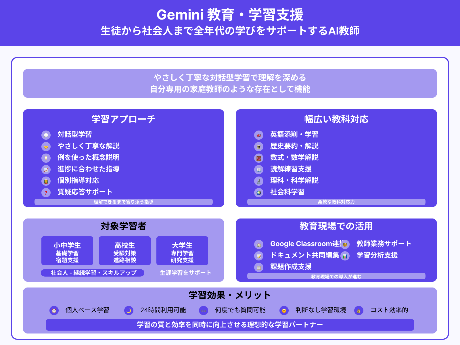 教育・学習サポートでの活躍