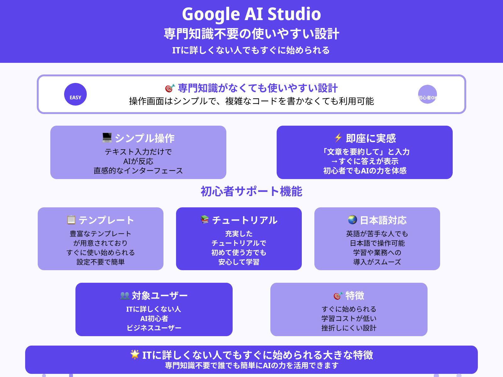 専門知識がなくても使えますか?