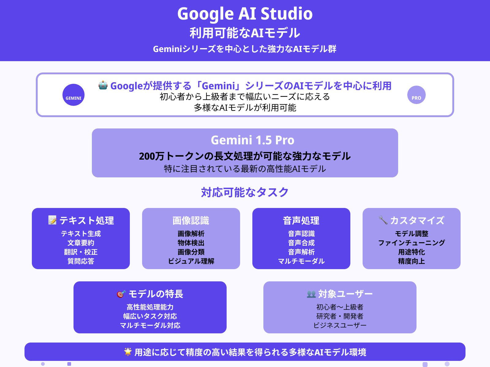 どんなAIモデルが使えますか?