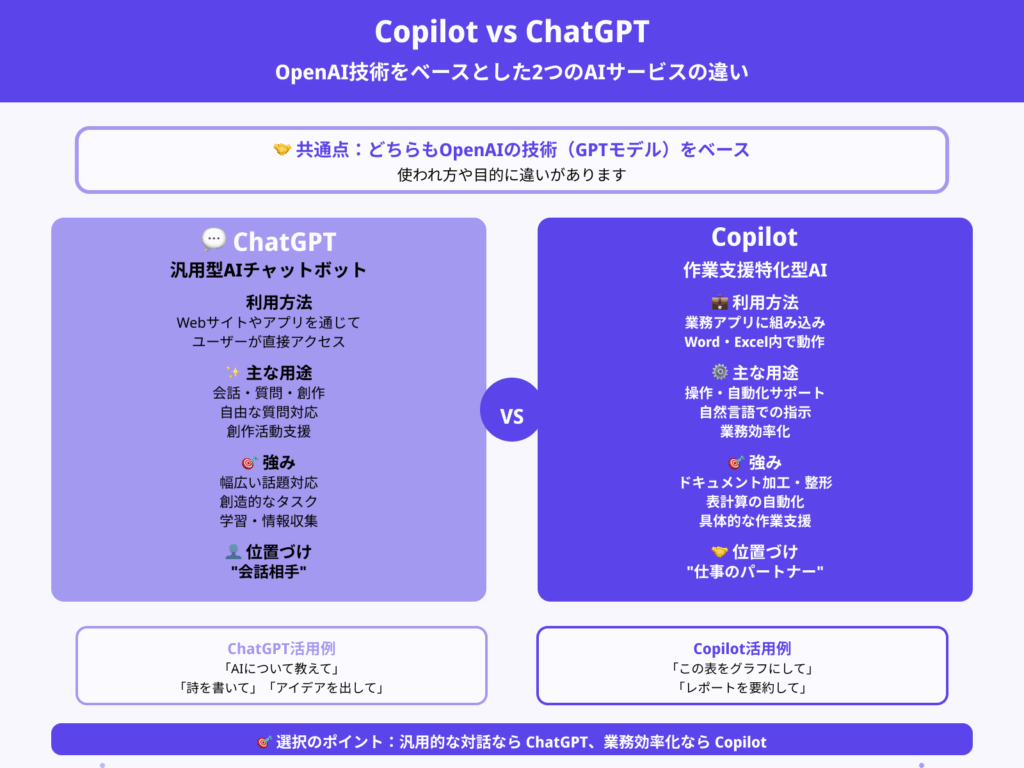 Microsoft Copilotとは？料金やできること・活用例をわかりやすく解説 | 侍エンジニア