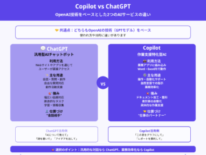 Microsoft Copilotとは?特徴・できること・使い方を詳しく解説 | 侍エンジニア