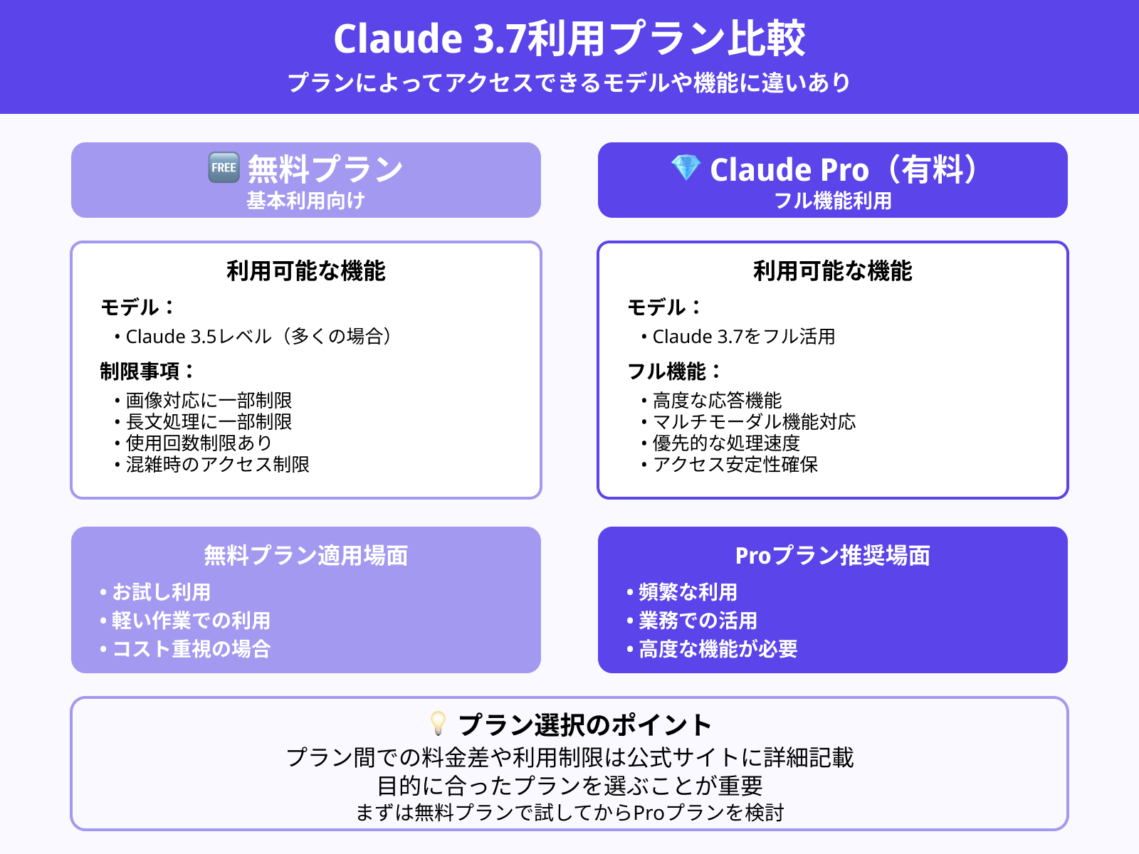 無料プラン・有料プランでの使い方の違い