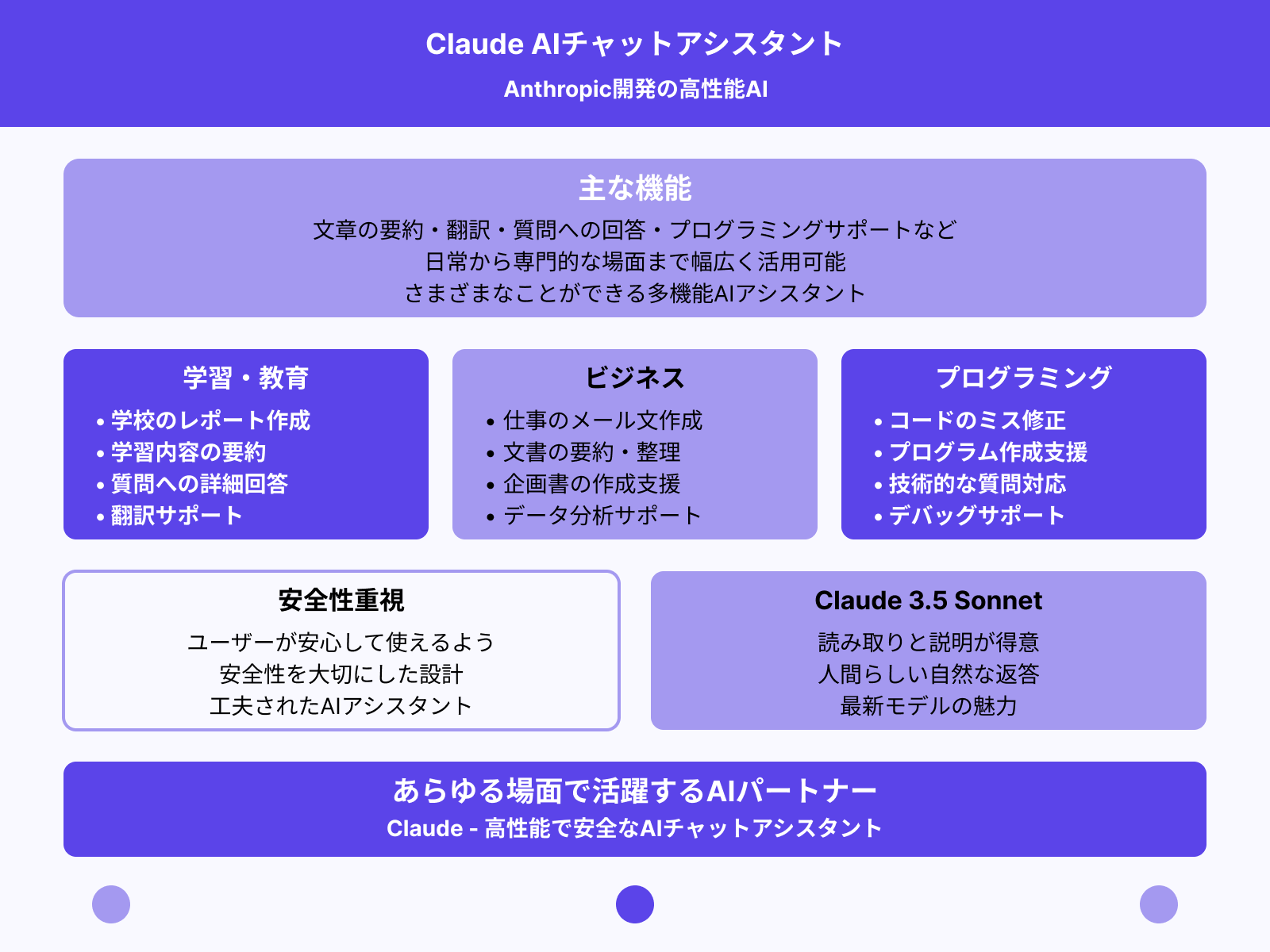 そもそもClaudeとは？
