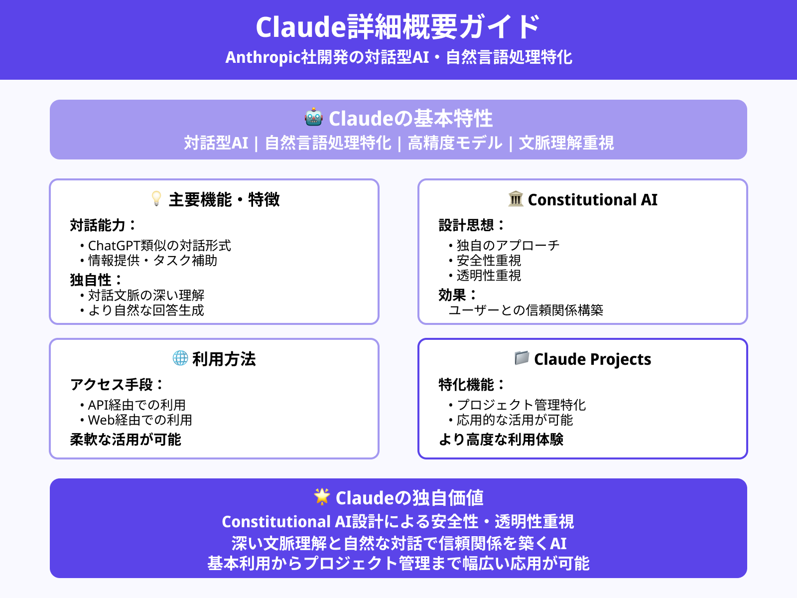 Claudeとは何か?