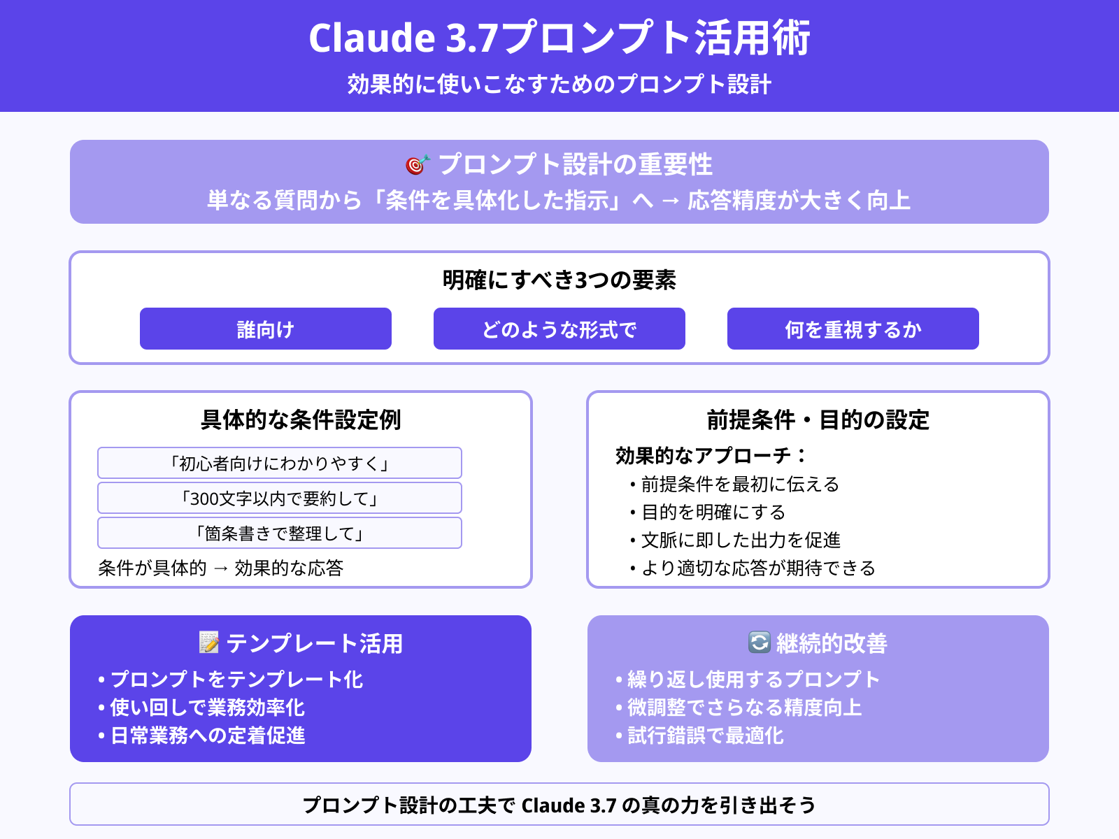 Claude 3.7でのプロンプト入力のコツ