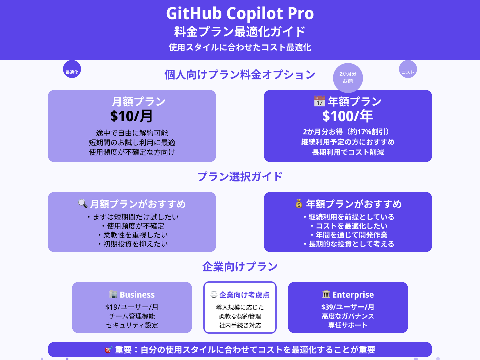 契約は月額と年額どちらが得?
