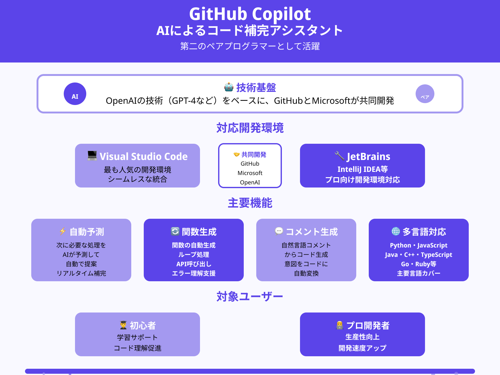 GitHub Copilotとは?