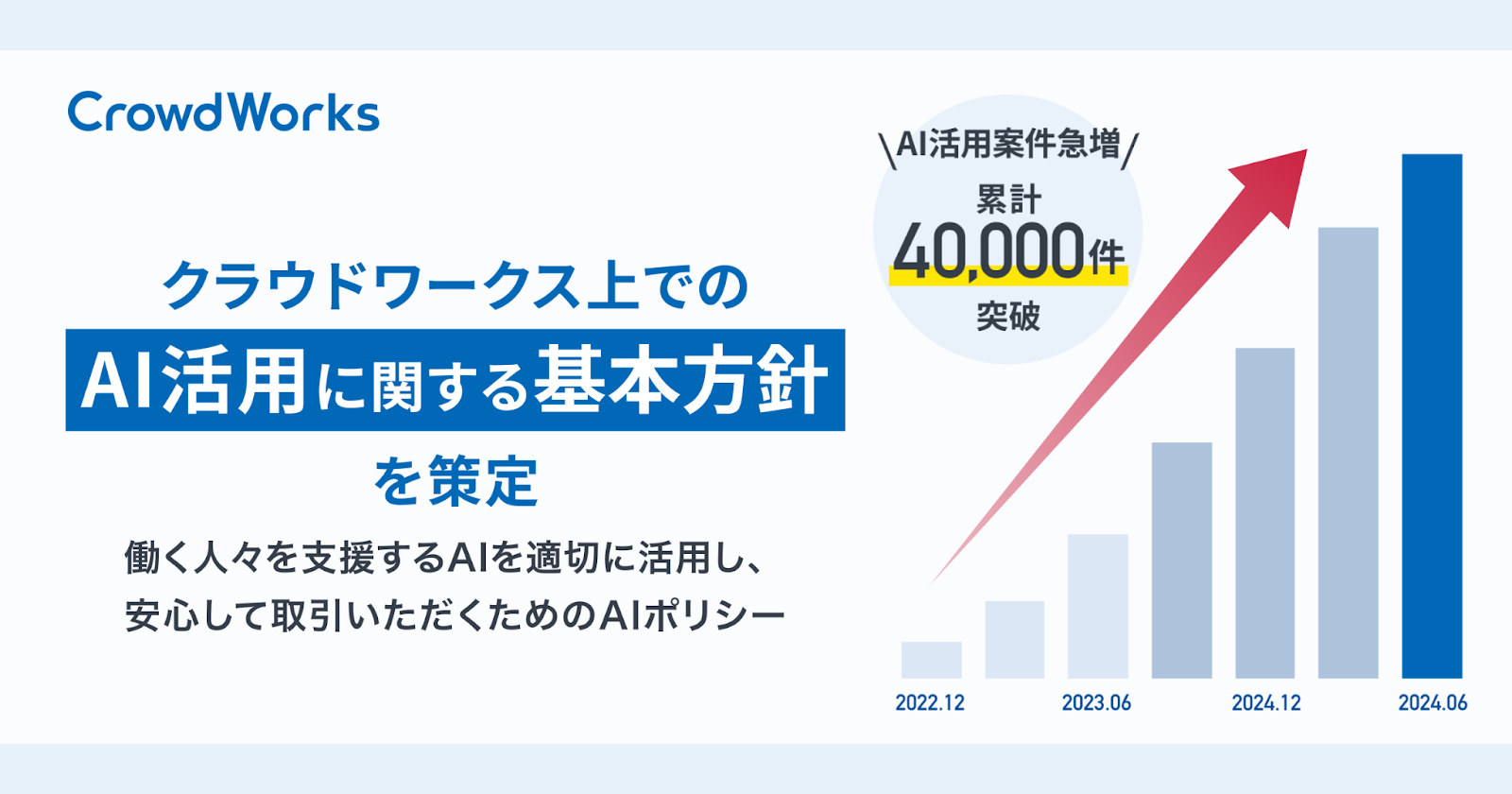 クラウドワークス