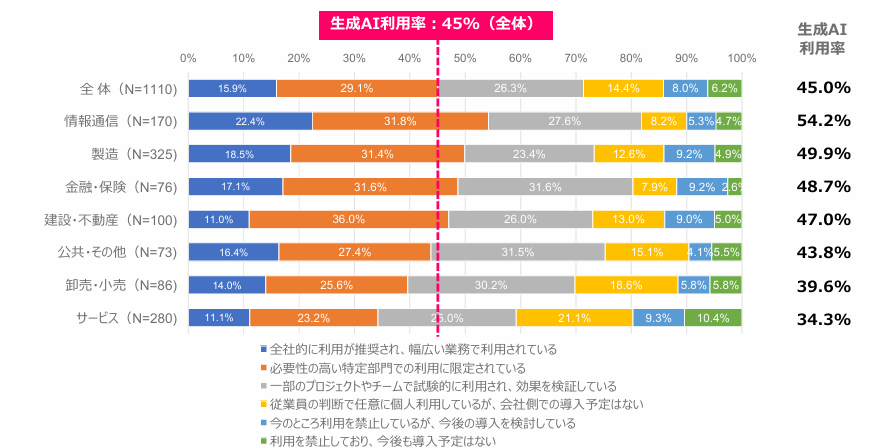JIPDEC/ITR「企業IT利活用動向調査2025」