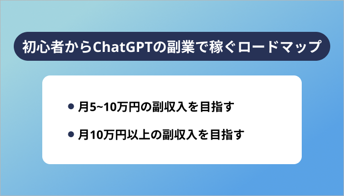 初心者からChatGPTの副業で稼ぐロードマップ