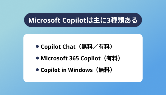 Microsoft Copilotは主に3種類ある