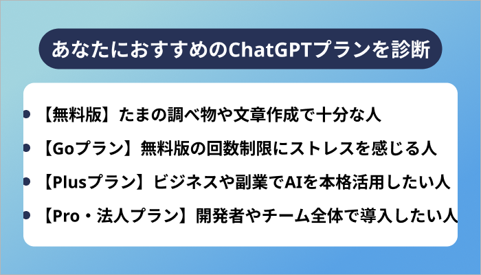 課金すべき？あなたにおすすめのChatGPTプランを診断