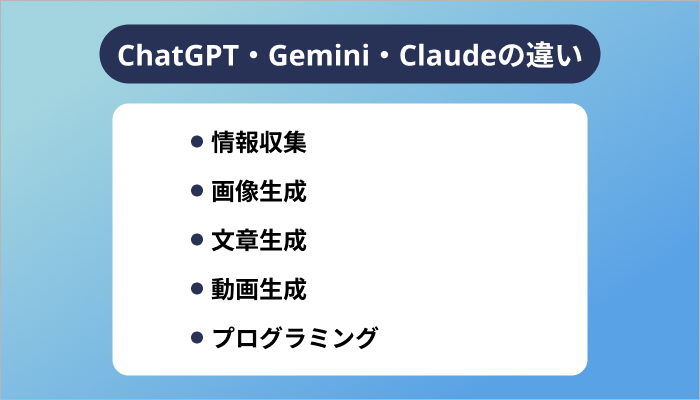 【できること比較】ChatGPT・Gemini・Claudeの違い