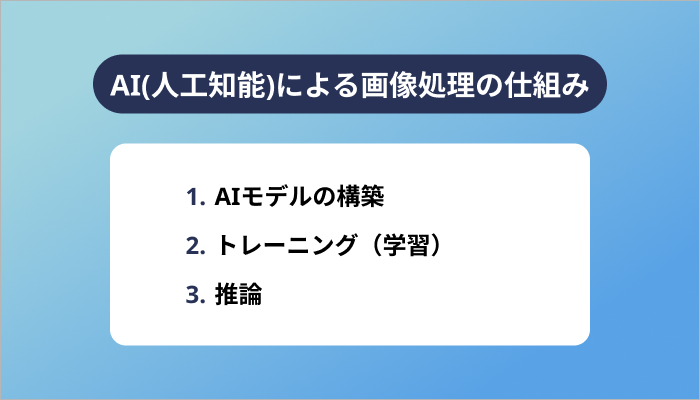 AI(人工知能)による画像処理の仕組み