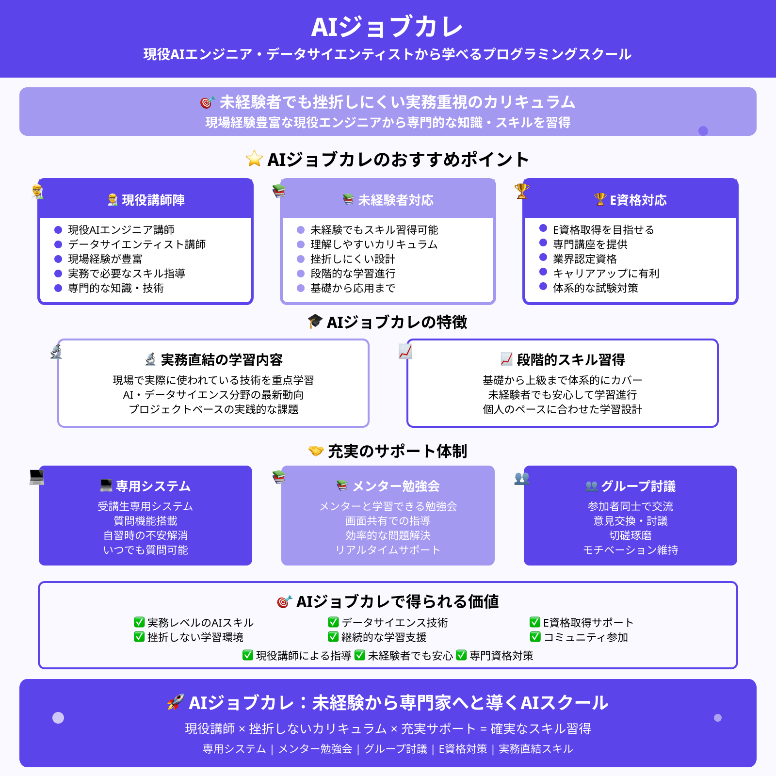 AIジョブカレ
