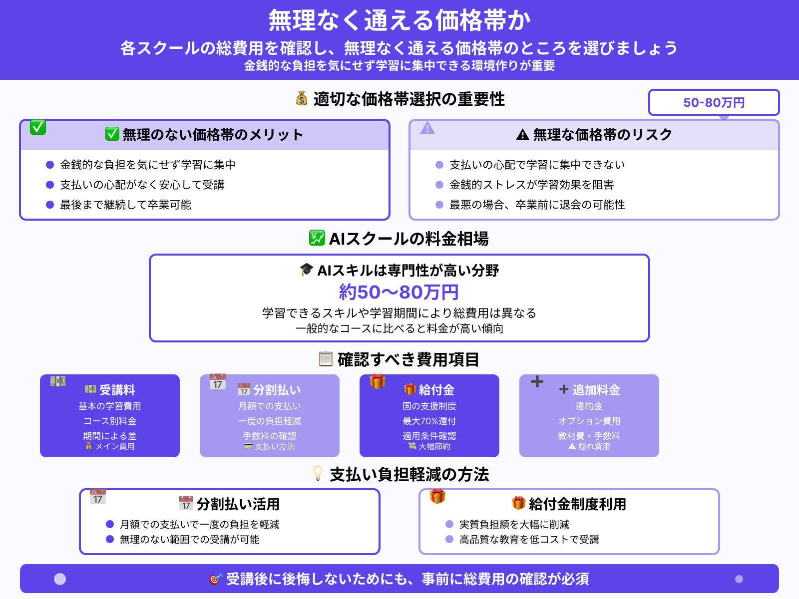 AIスクールの選び方：無理なく通える価格帯か