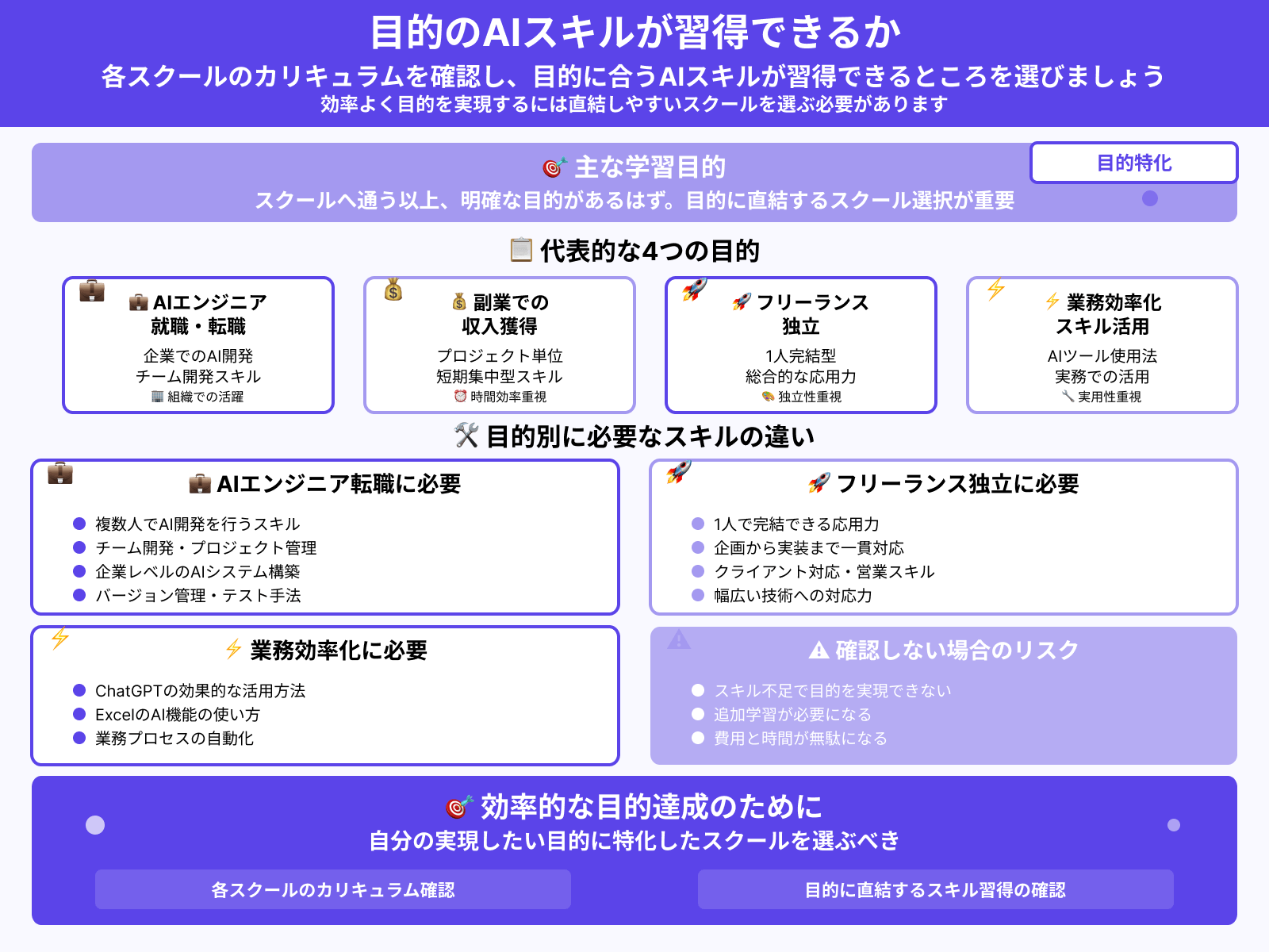 AIスクールの選び方：目的のAIスキルが習得できるか