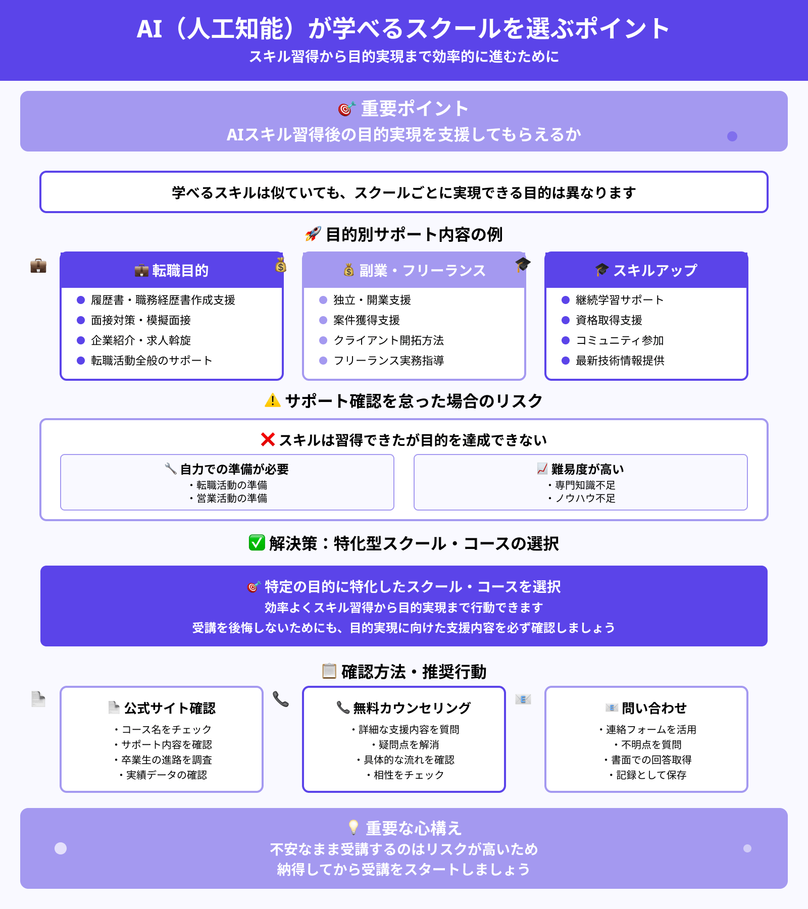 AIスクールを選ぶポイント：AIスキル習得後の目的実現を支援してもらえるか