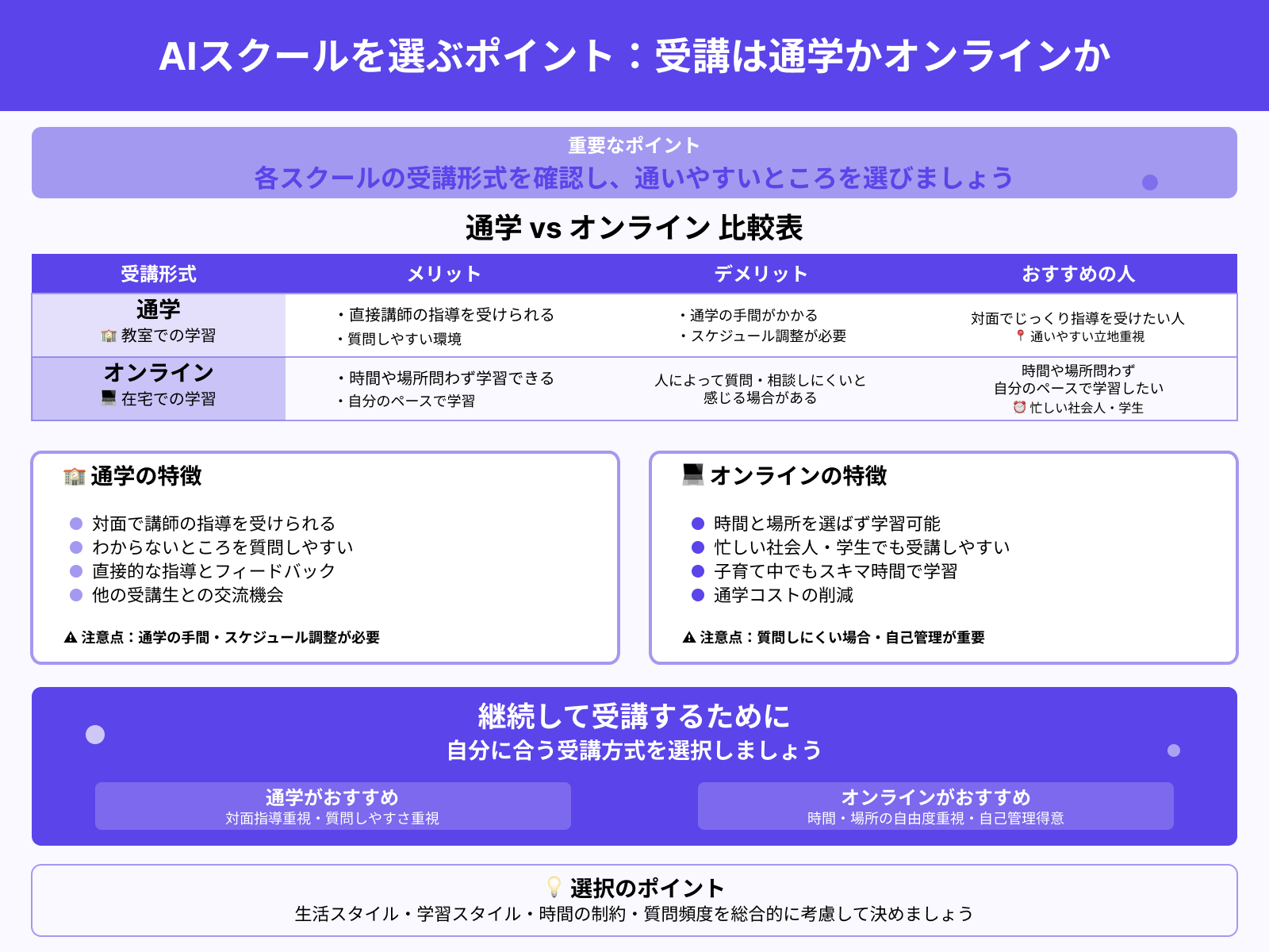 AIスクールを選ぶポイント：受講は通学かオンラインか