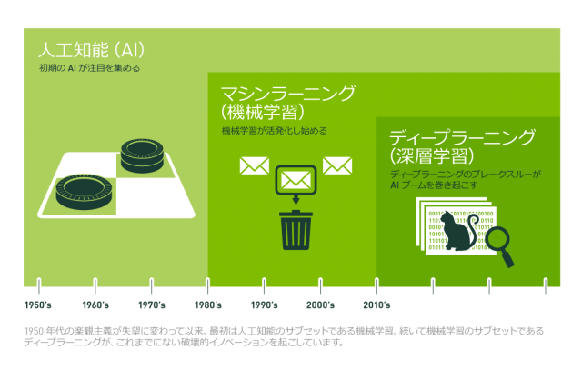 Deep_Learning_Icons_R5_LR_JP