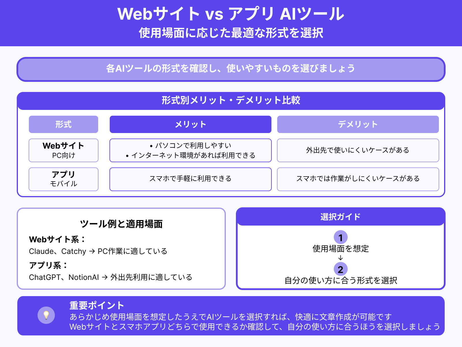サイトかアプリか