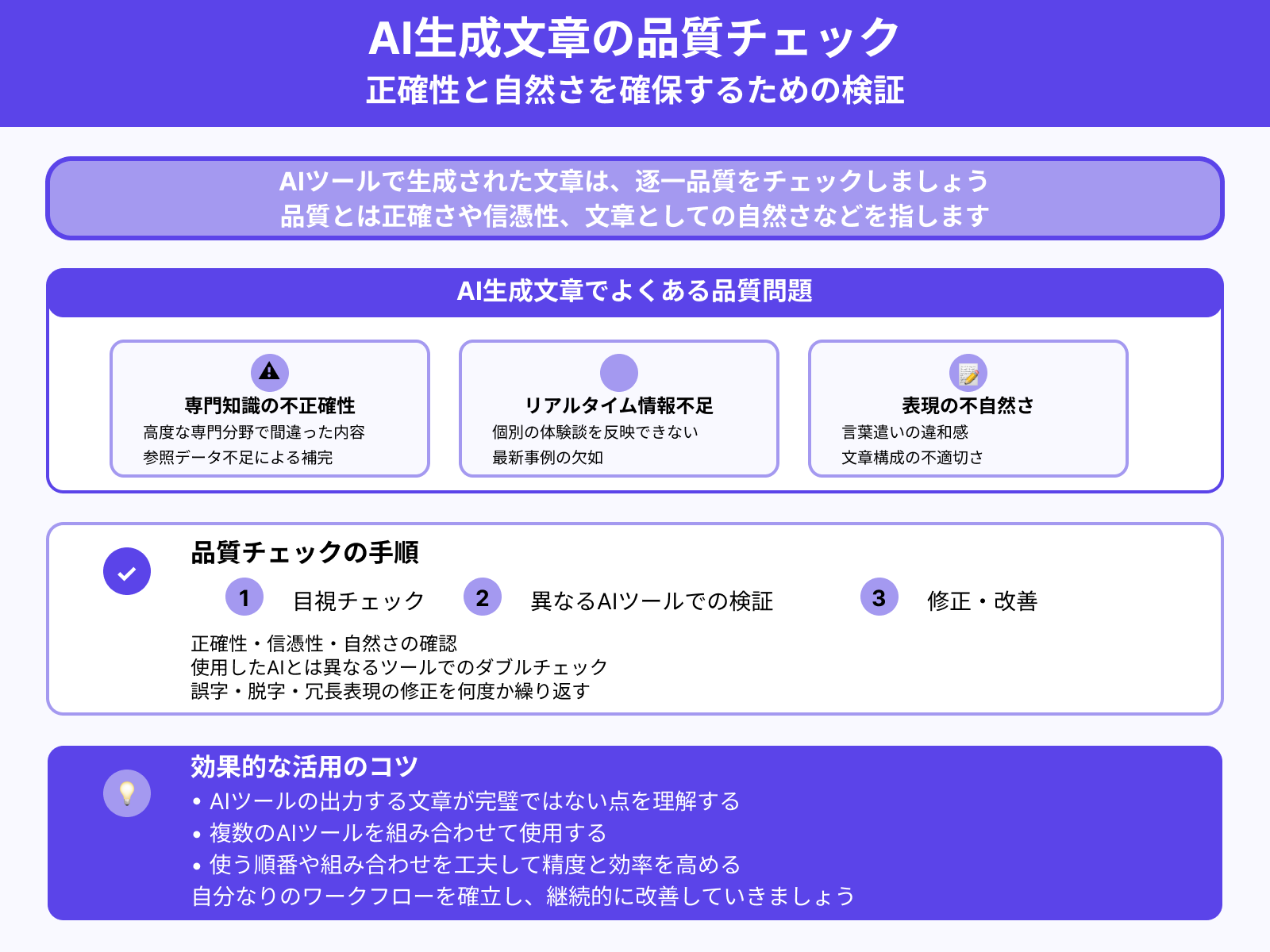 生成文章の品質は逐一チェックする