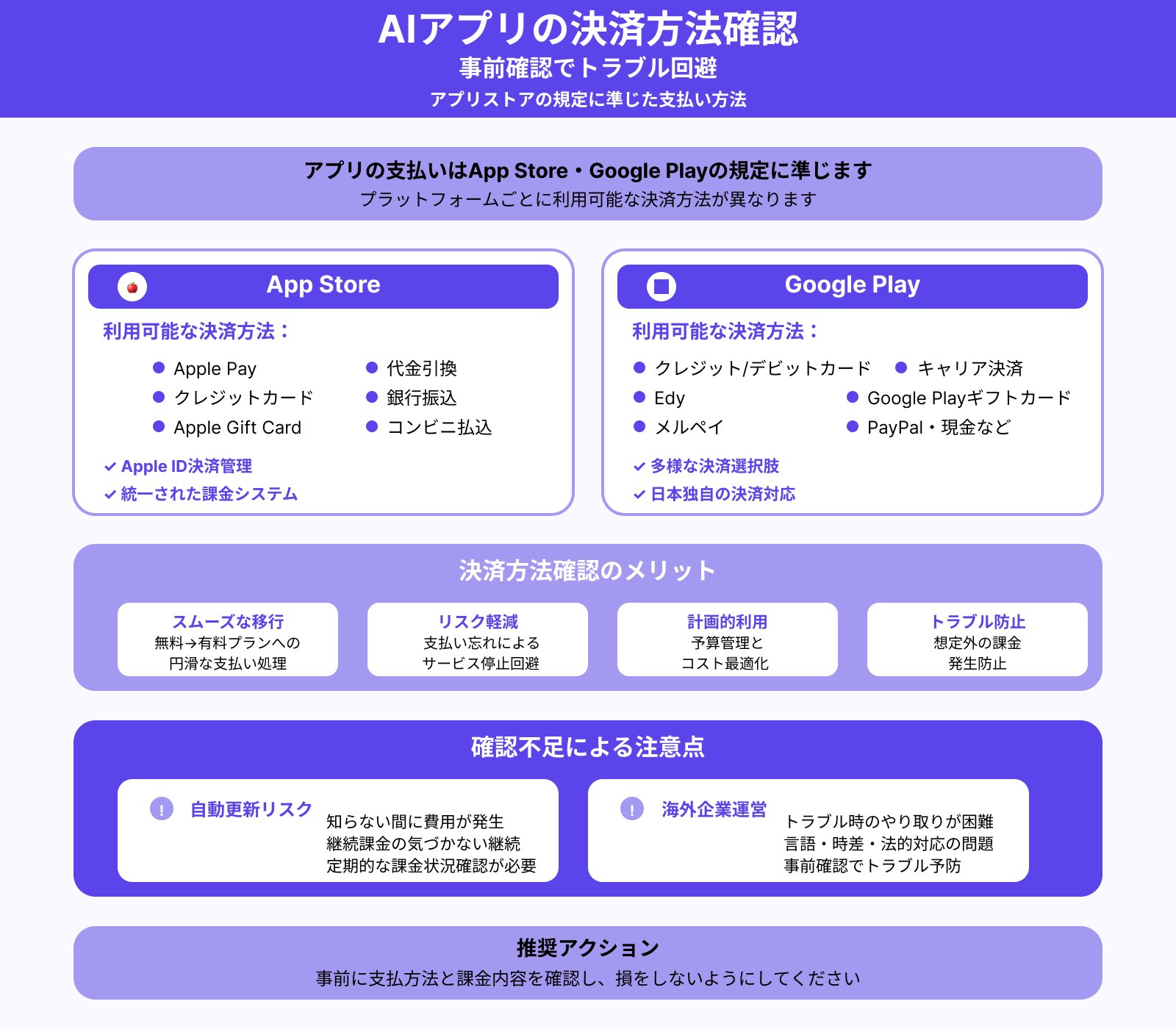 課金時の決済方法を確認しておく