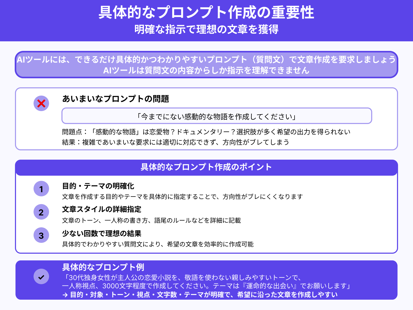 具体的かつわかりやすい言葉で要求する