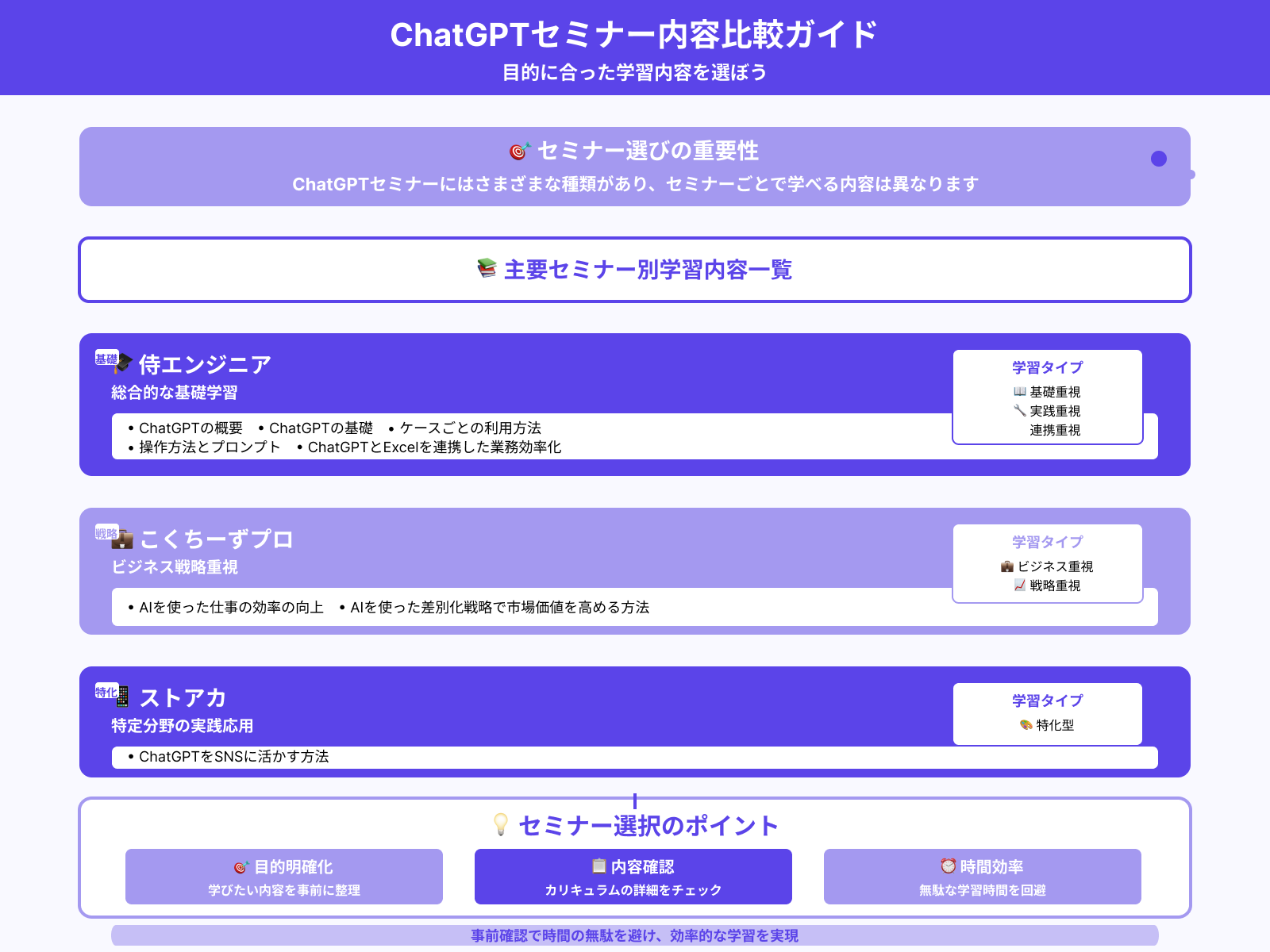 目的の内容が学べるか