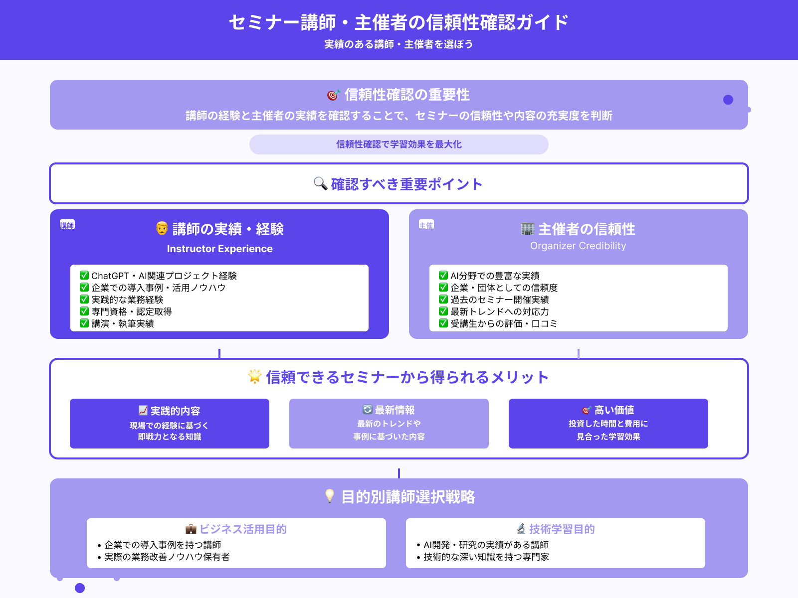 開催元や登壇者に実績はあるか