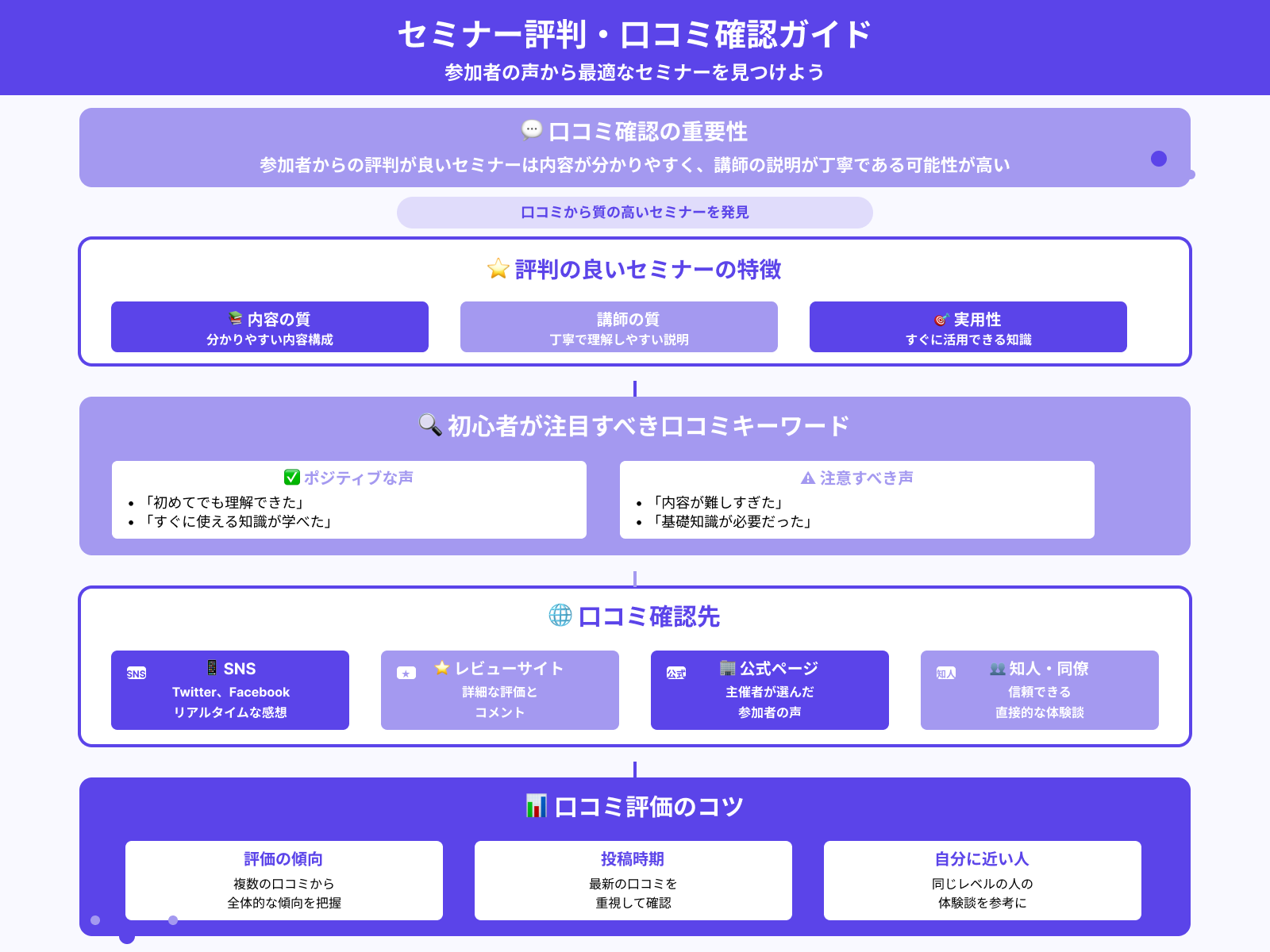 参加者からの評判は良いか