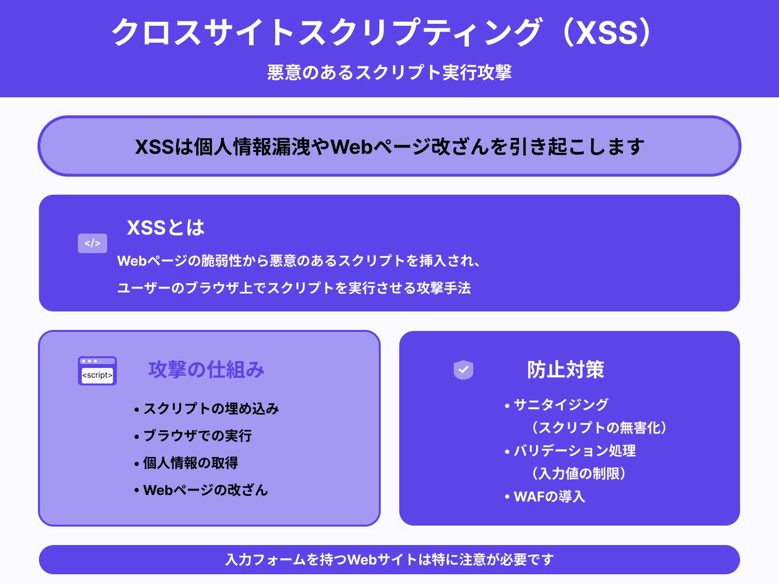 クロスサイトスクリプティング(XSS)