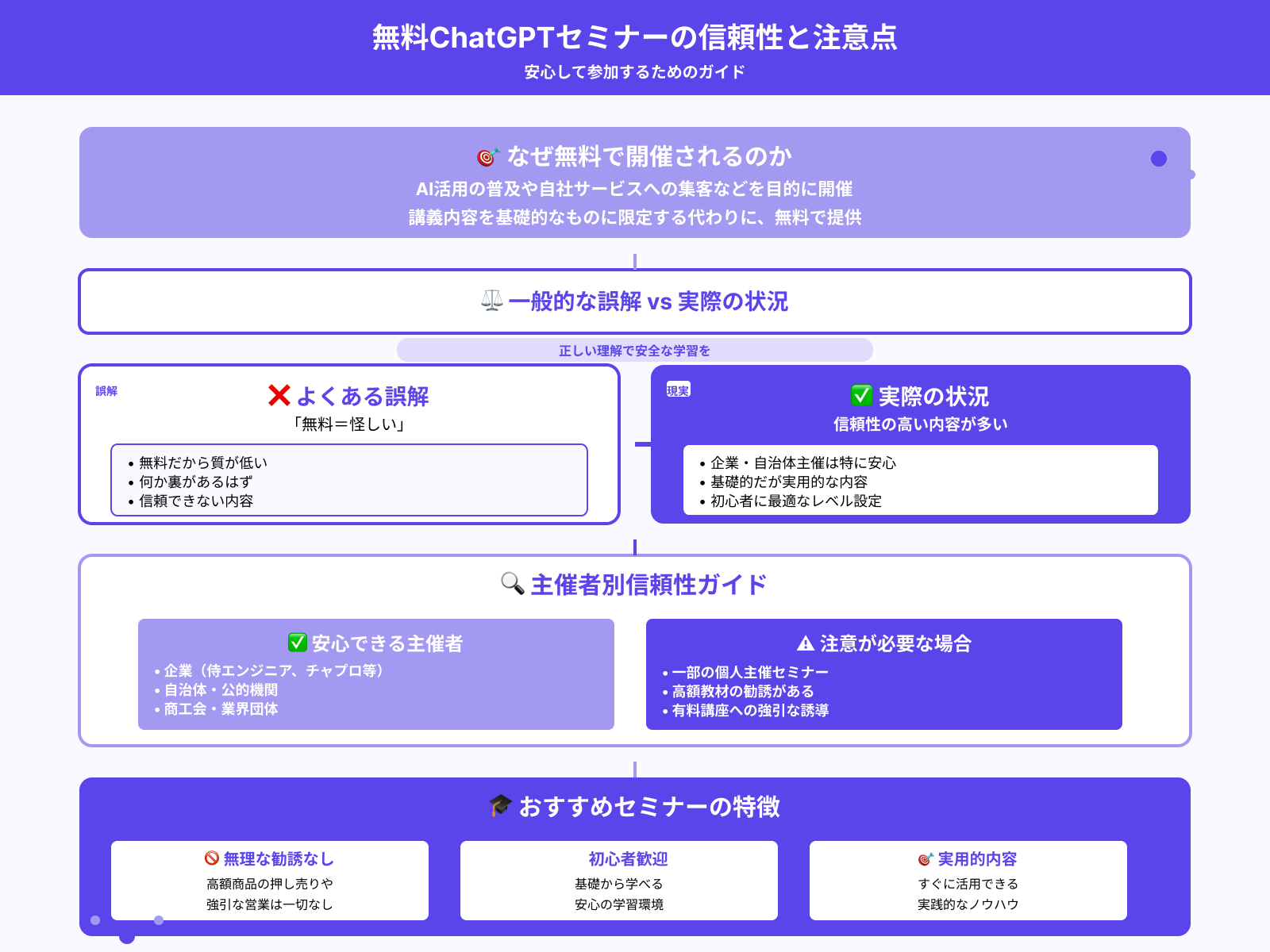 なぜ無料でChatGPTセミナーを受けられるのか