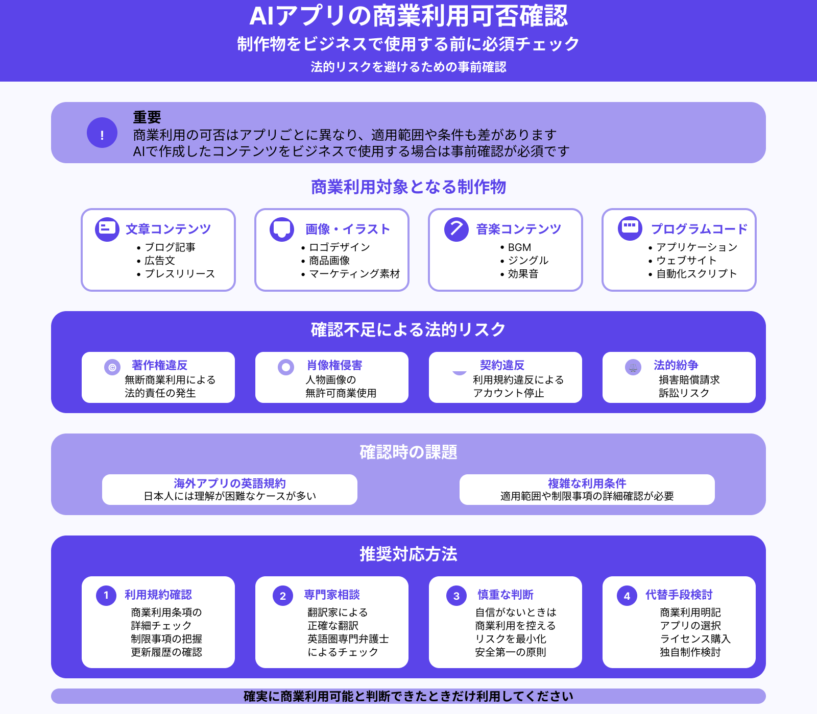 商業利用の可否を確認しておく