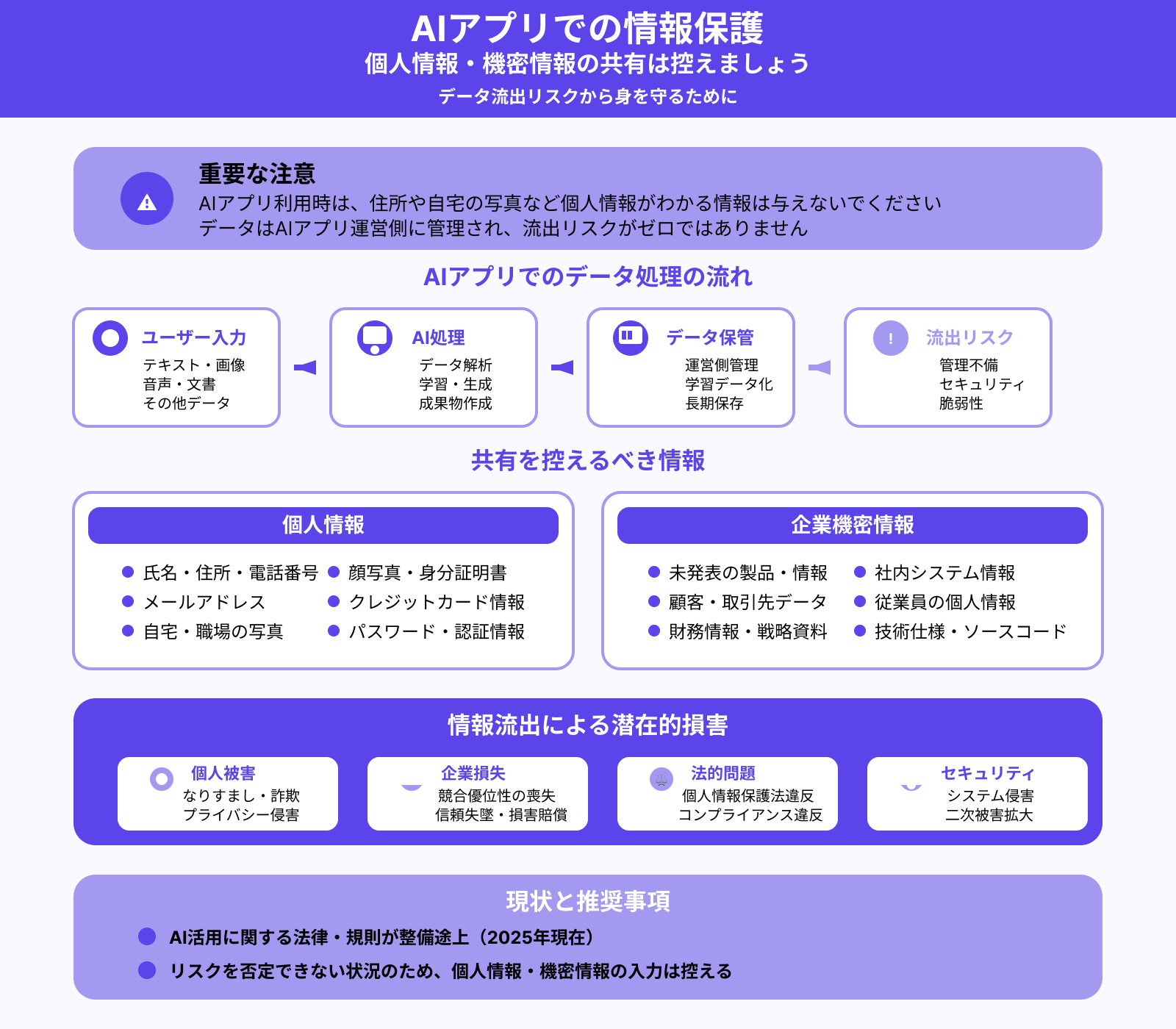個人情報や機密情報の共有は控える