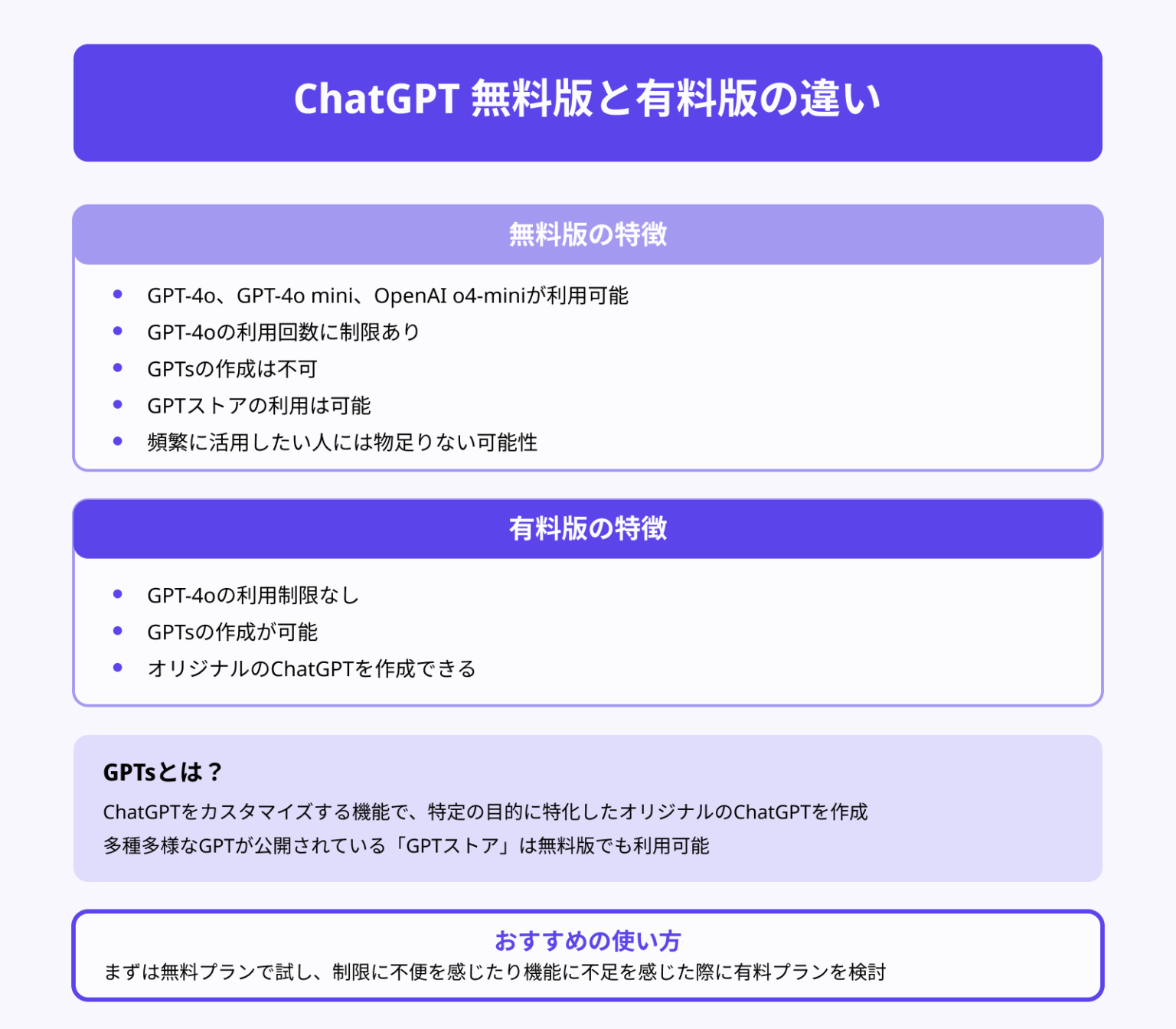 ChatGPT4とは？種類や料金、できることもわかりやすく解説 | 侍エンジニア