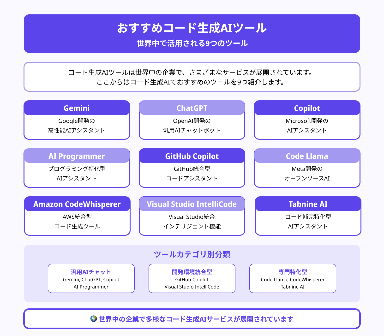 コード生成AIツールおすすめ9選