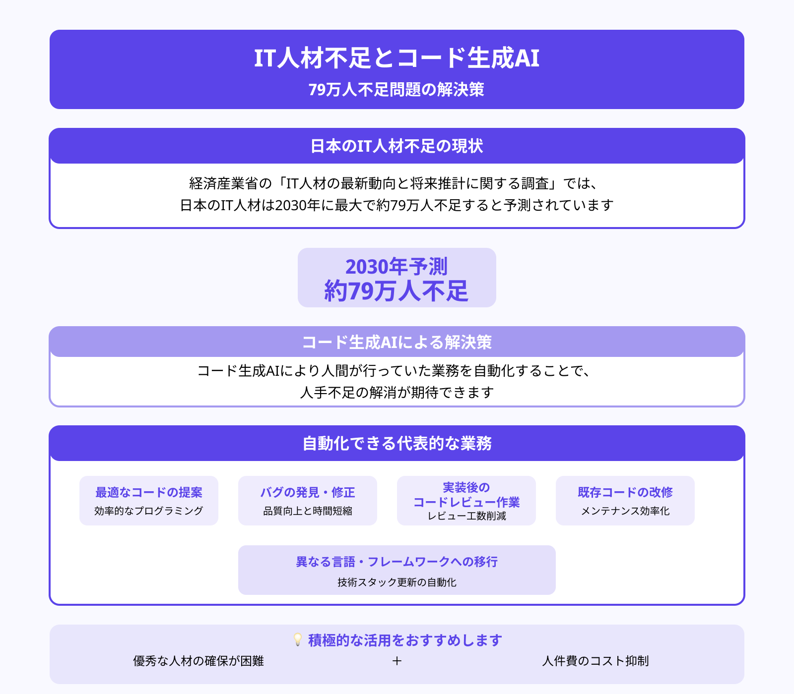 人手不足の解消