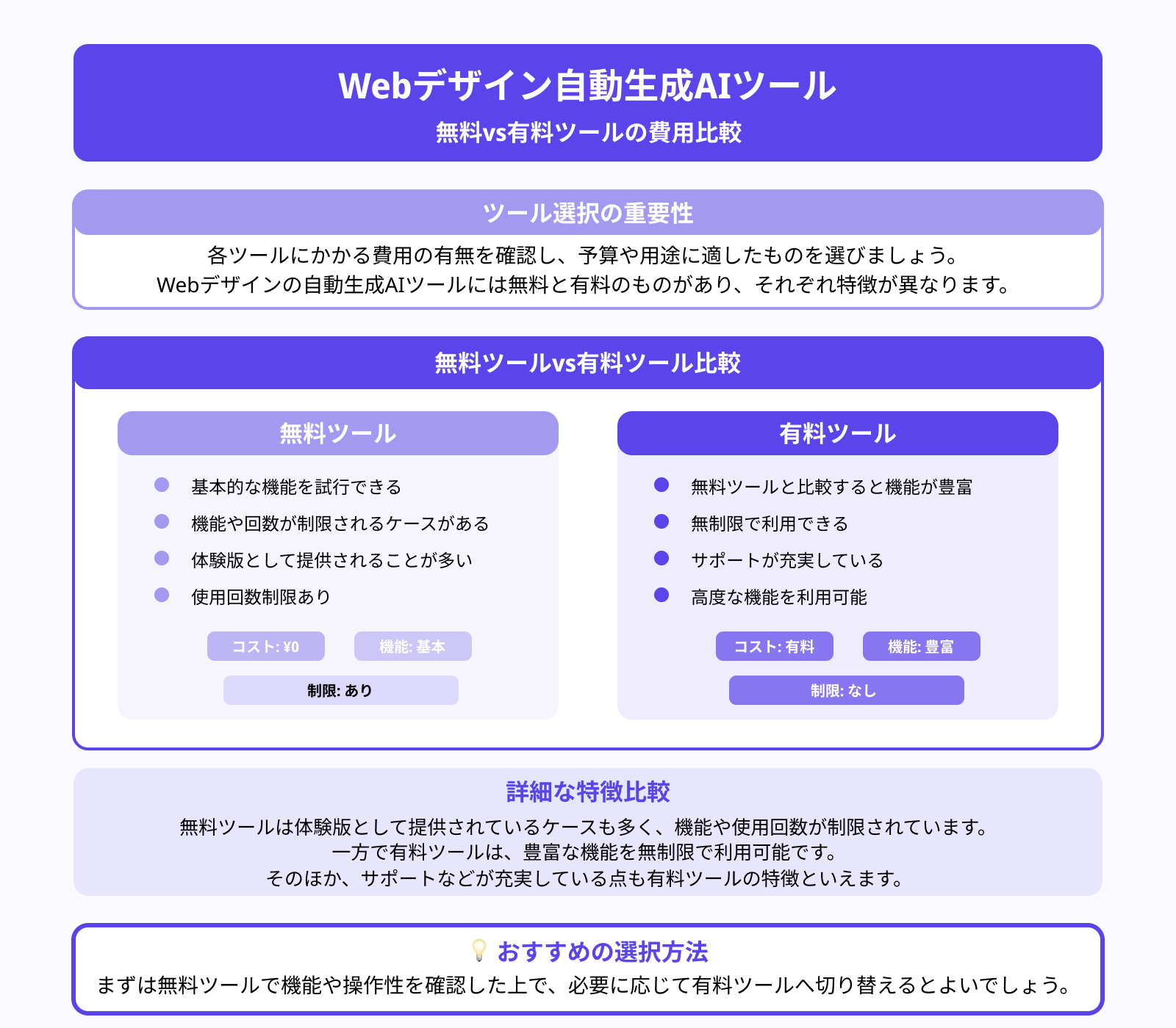 無料か有料か