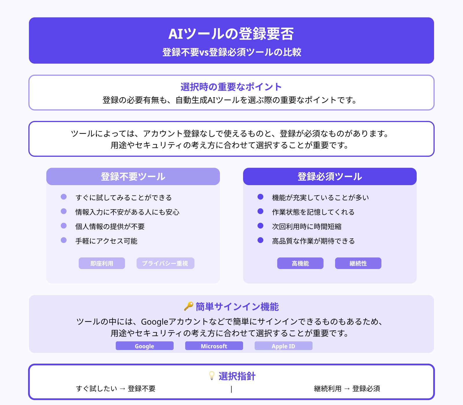 登録は必要か
