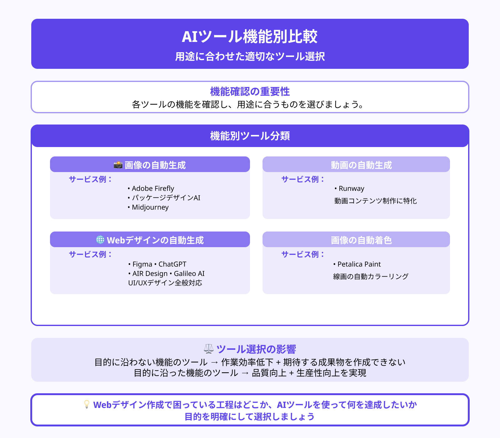目的に沿う機能はあるか