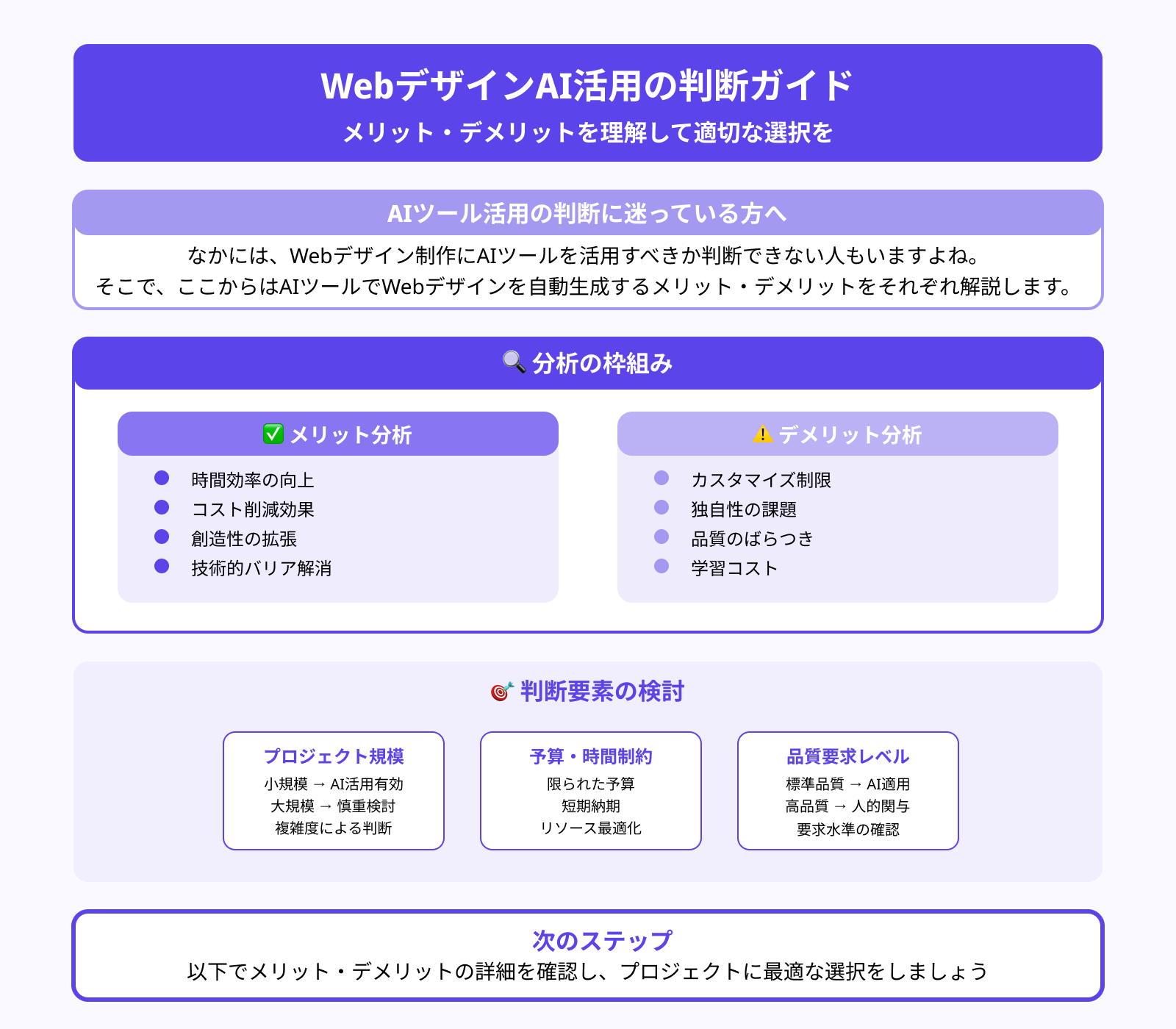 AIツールでWebデザインを自動生成するメリット・デメリット