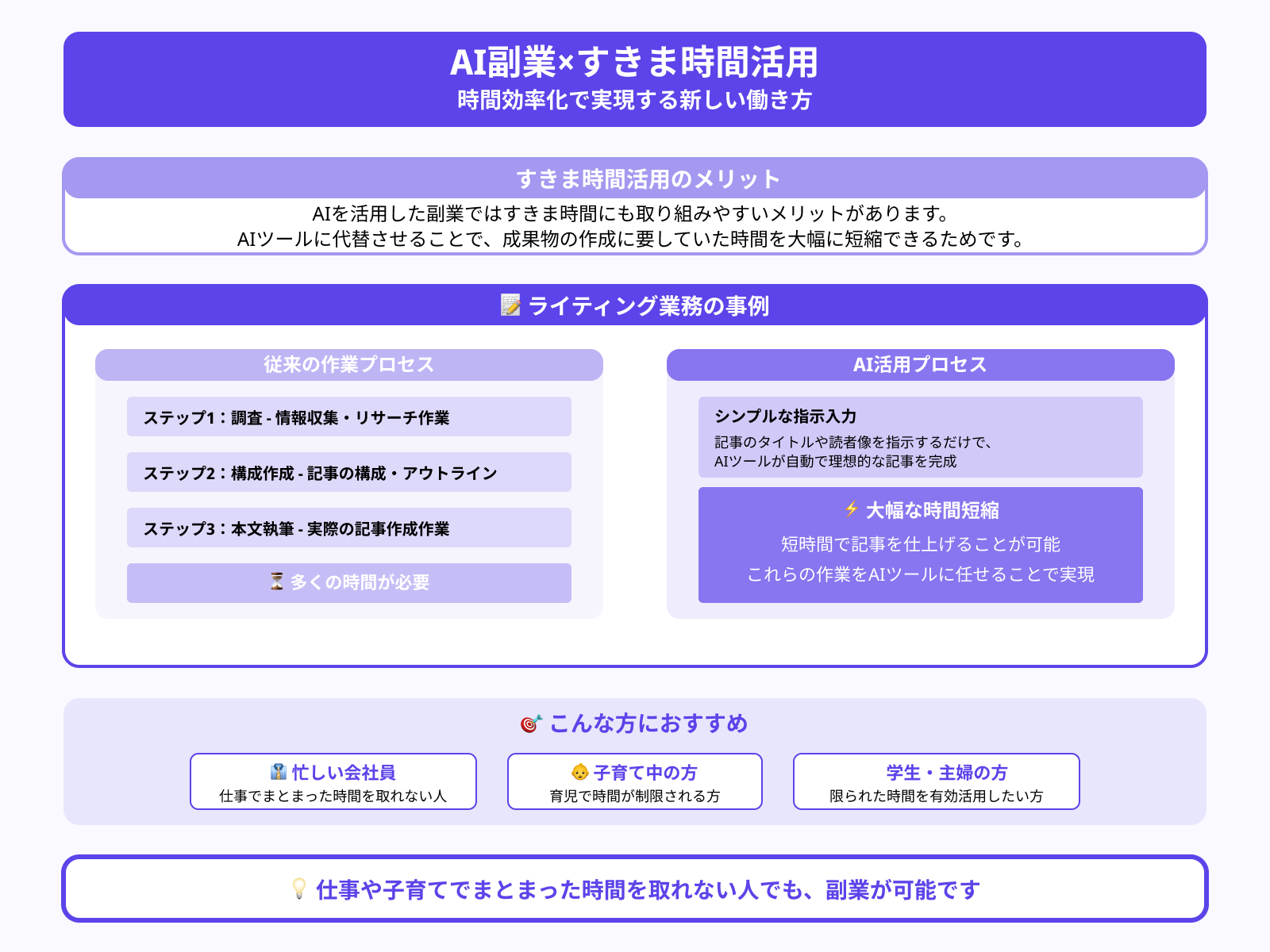すきま時間に取り組みやすい