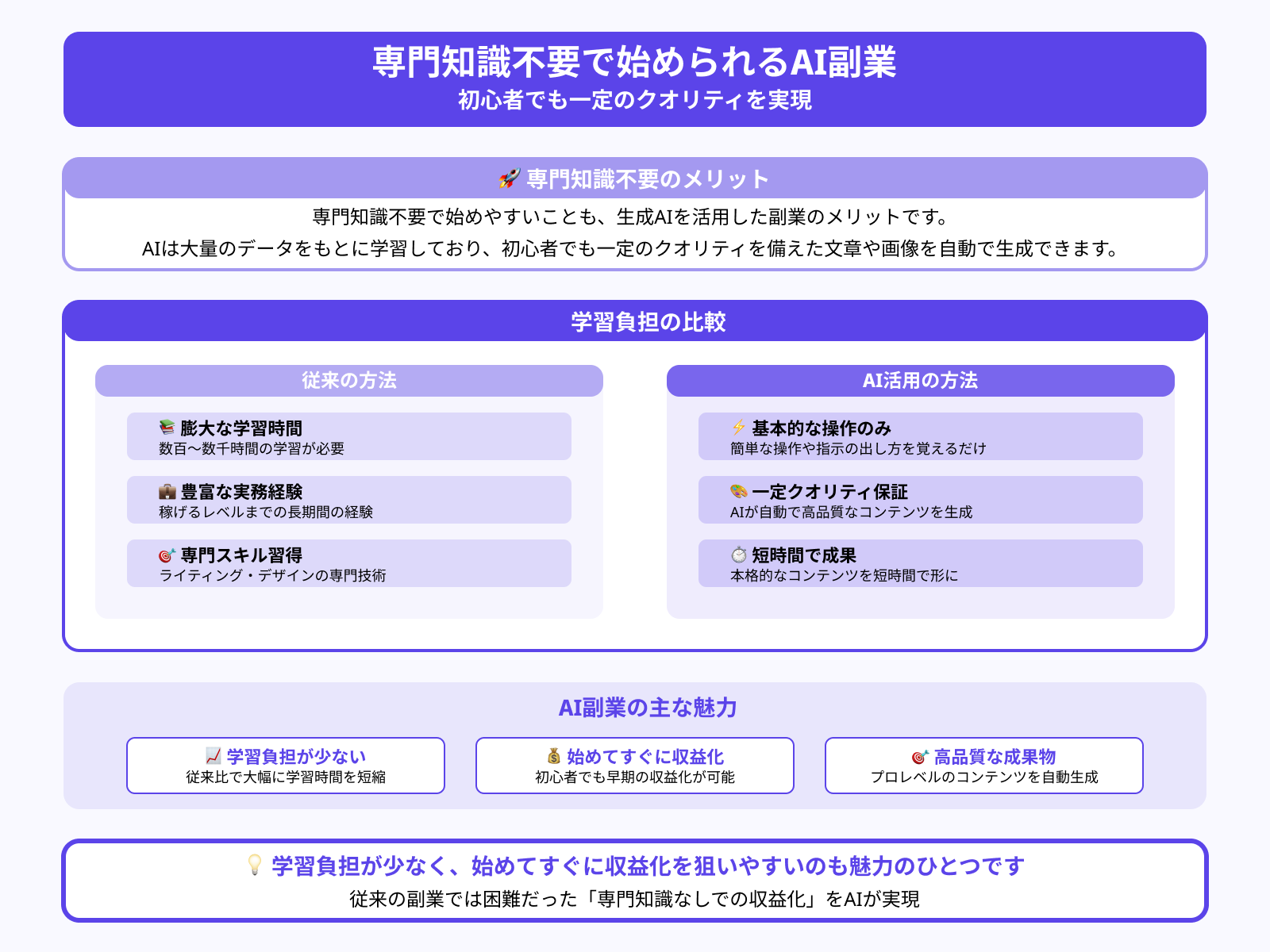 専門知識がなくても始めやすい