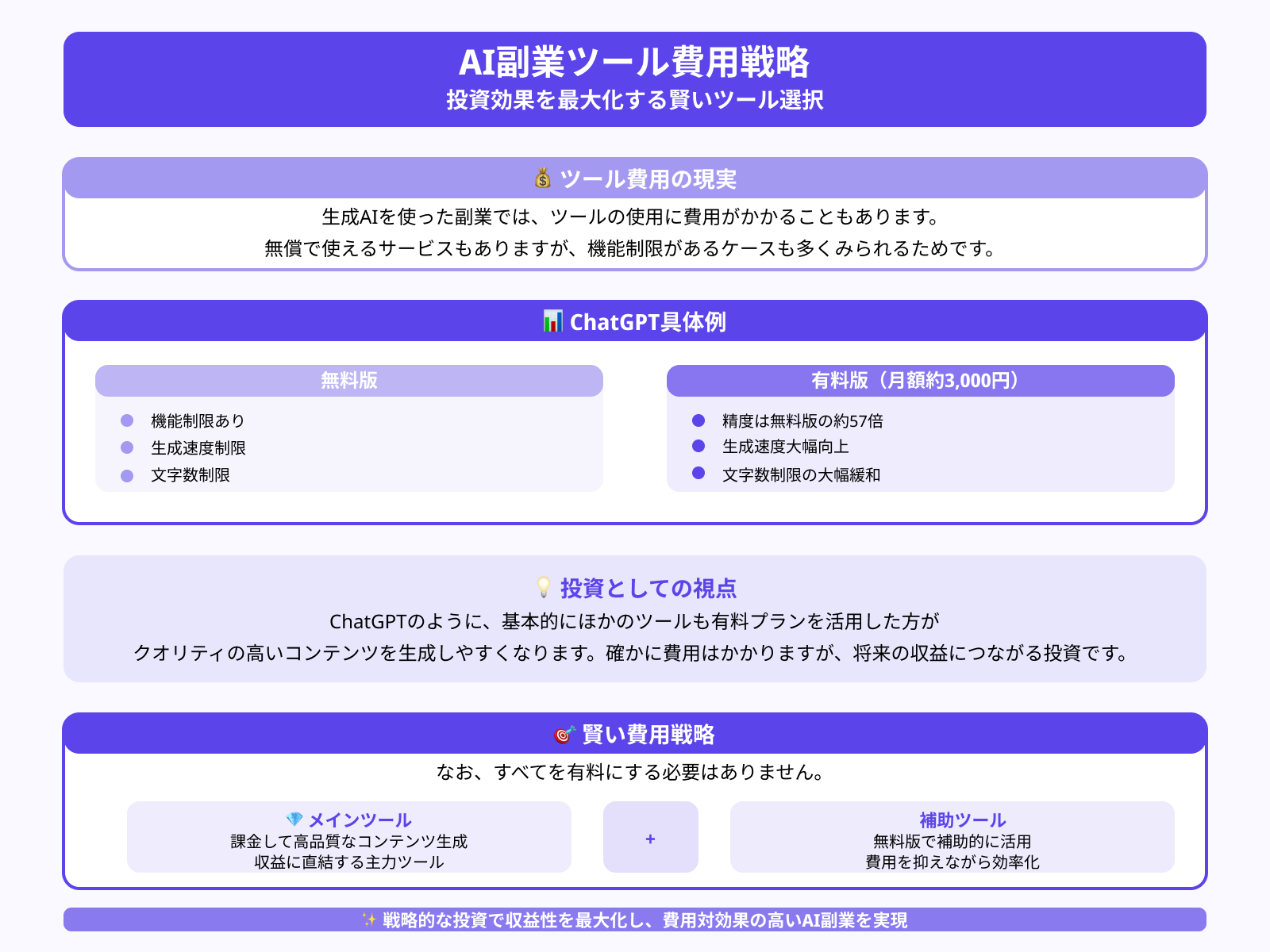 ツールの使用に費用がかかるケースも