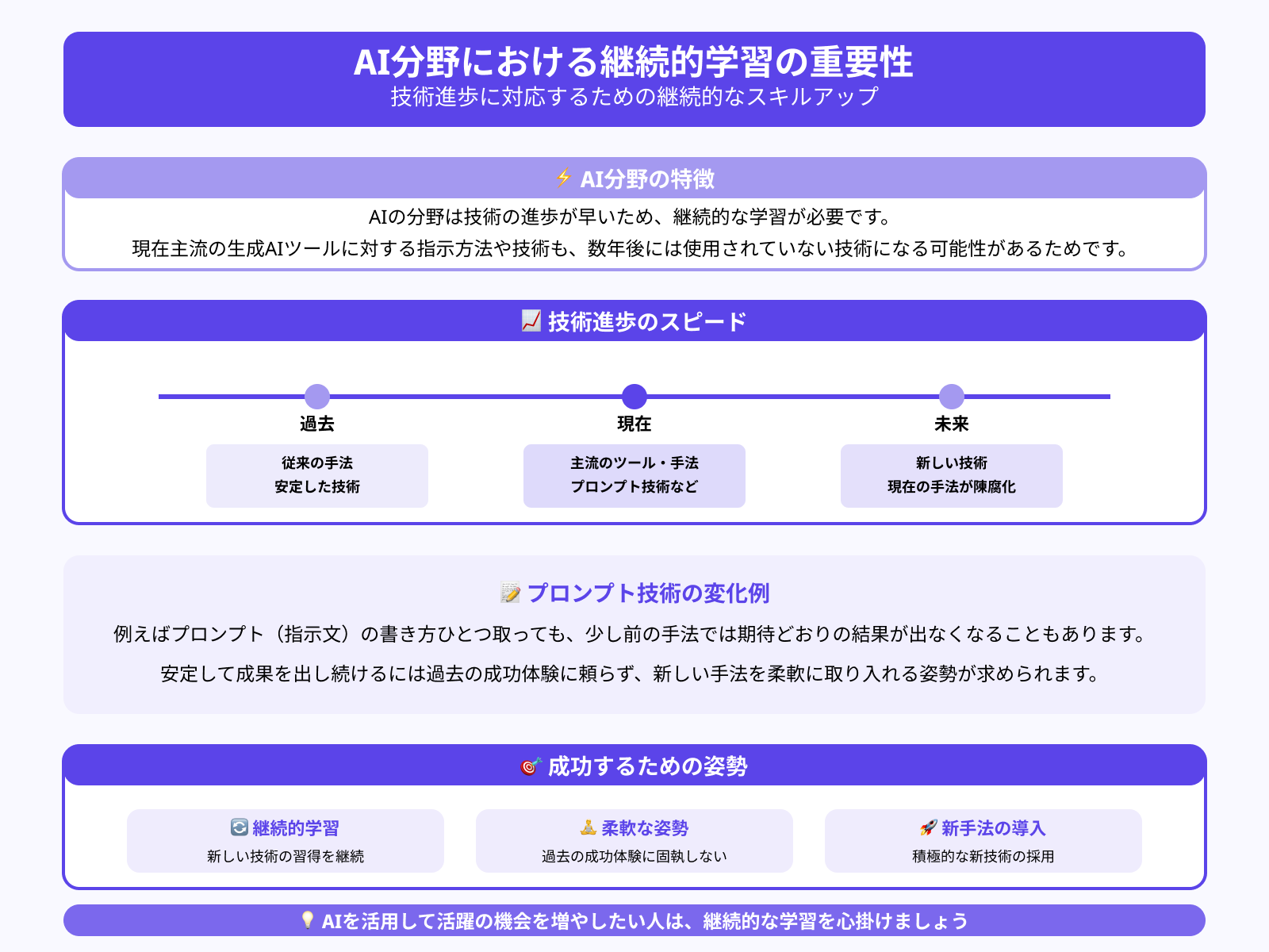 今のやり方が通用しなくなることがある