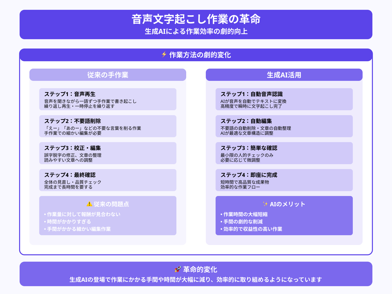 文字起こし