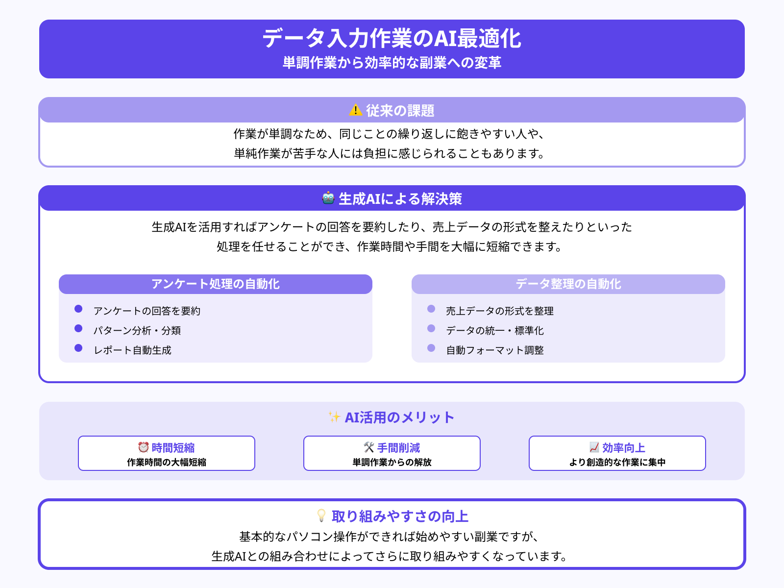 データ入力