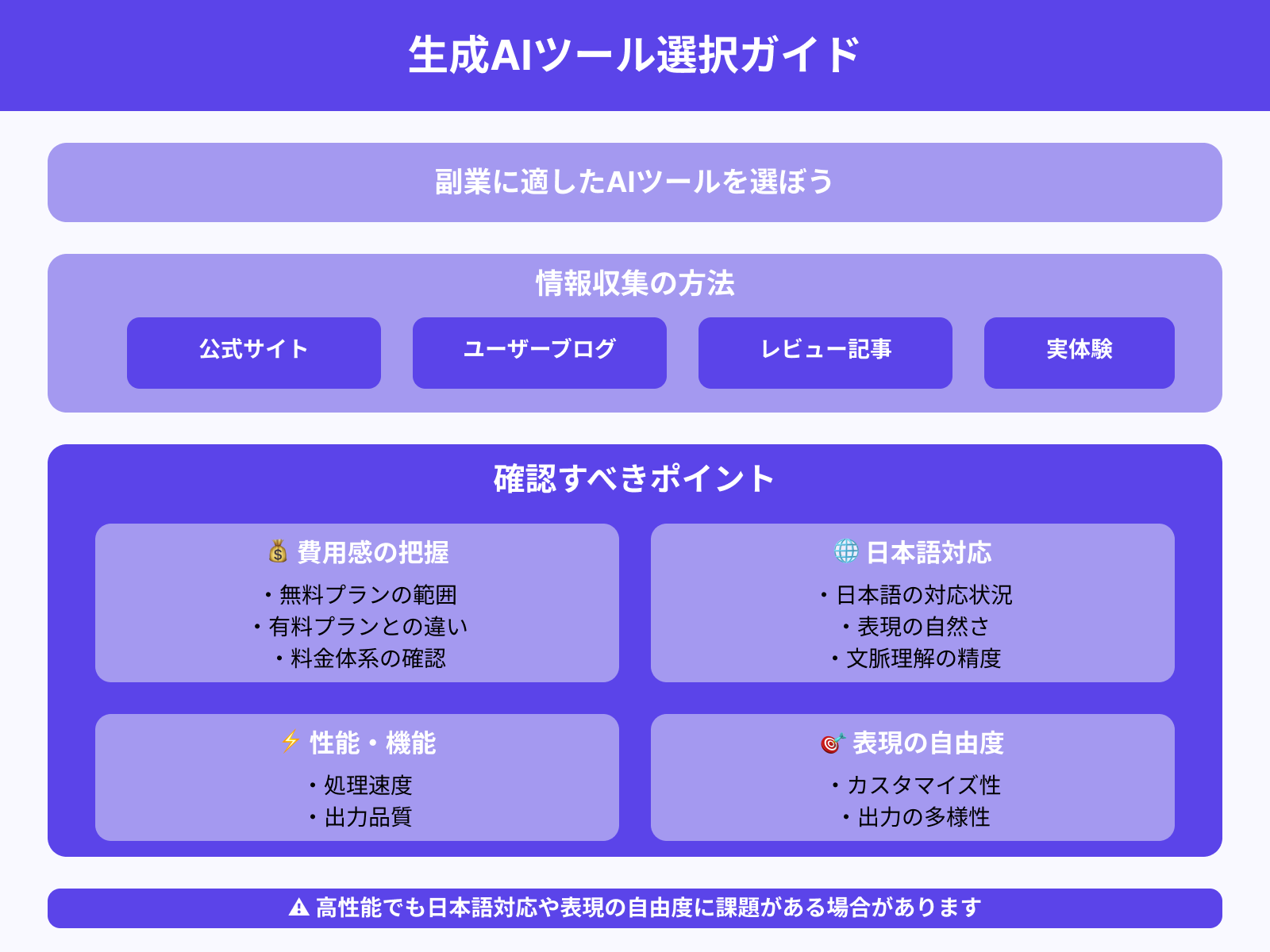 ステップ2:生成AIツールを選定する