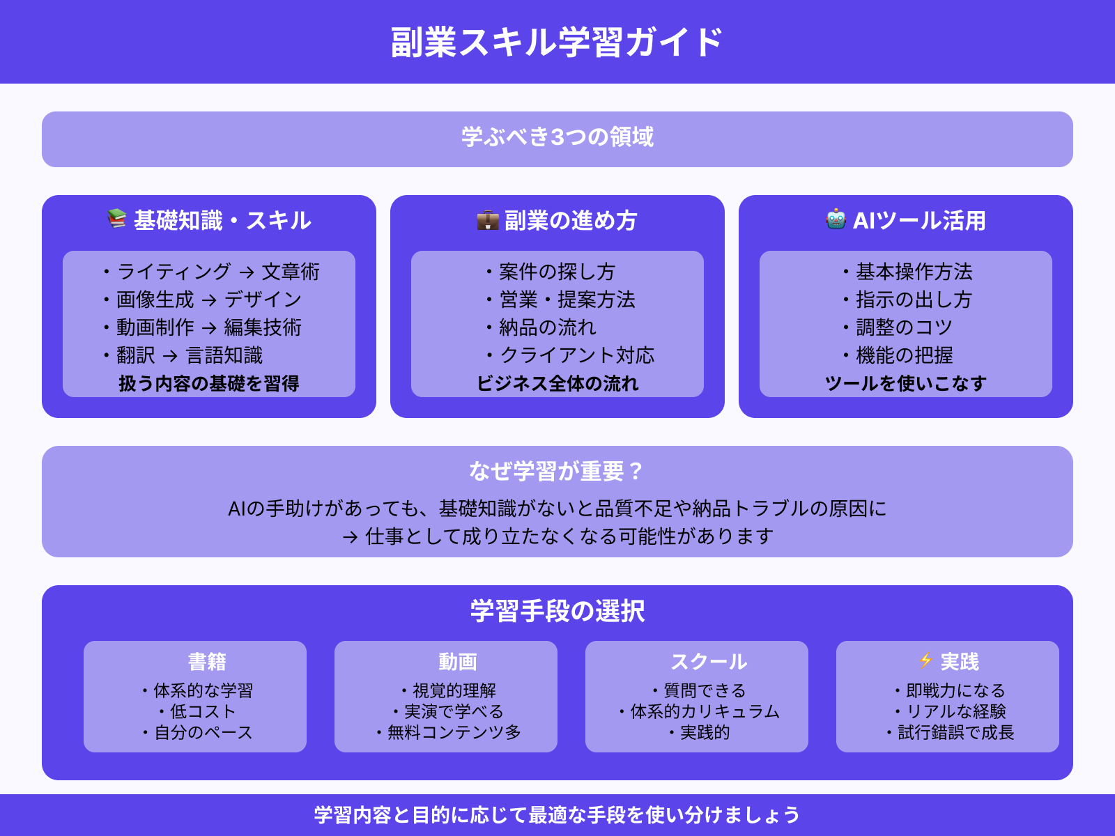 ステップ3:副業に必要な知識やスキルを身につける